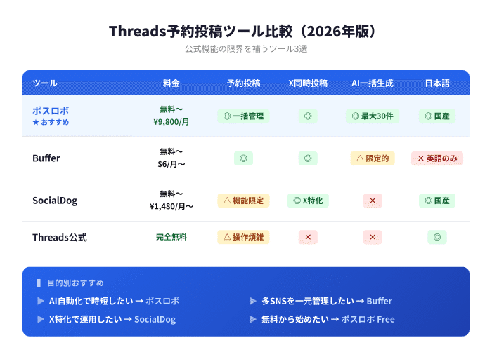 公式の限界を補うツール3選