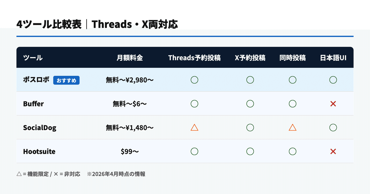 4ツール比較表