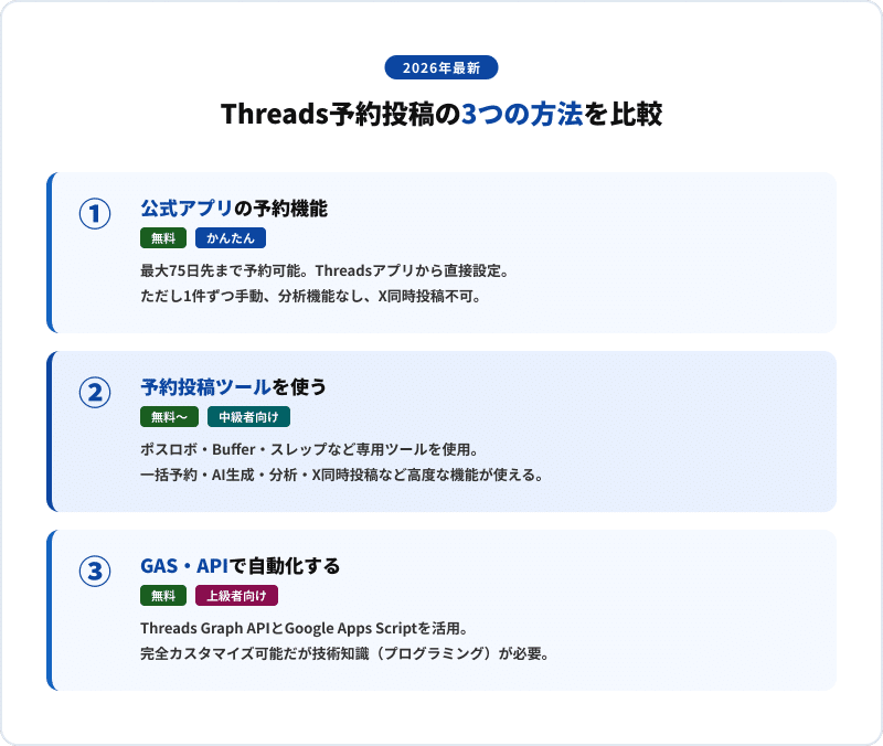 Threads予約投稿の3つの方法