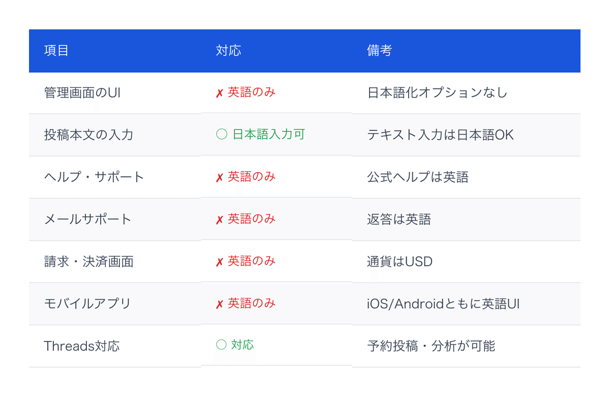 Bufferの管理画面