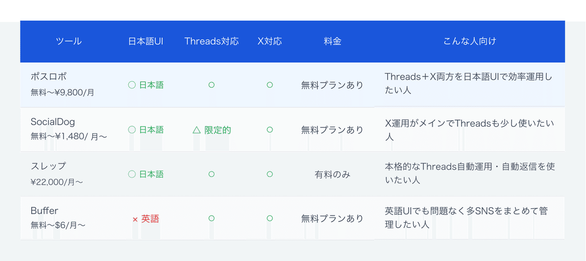 日本語対応SNS予約投稿ツール比較