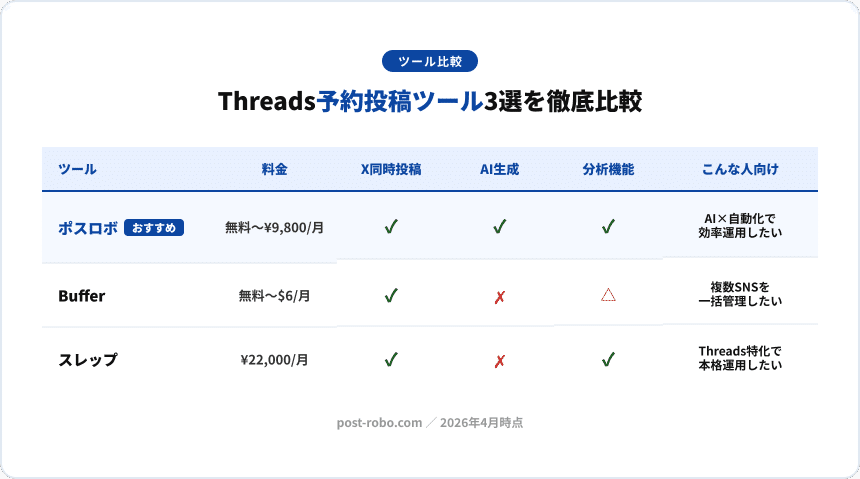 予約投稿ツール比較