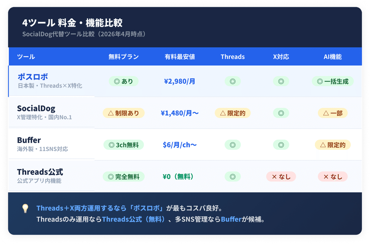 ツール比較