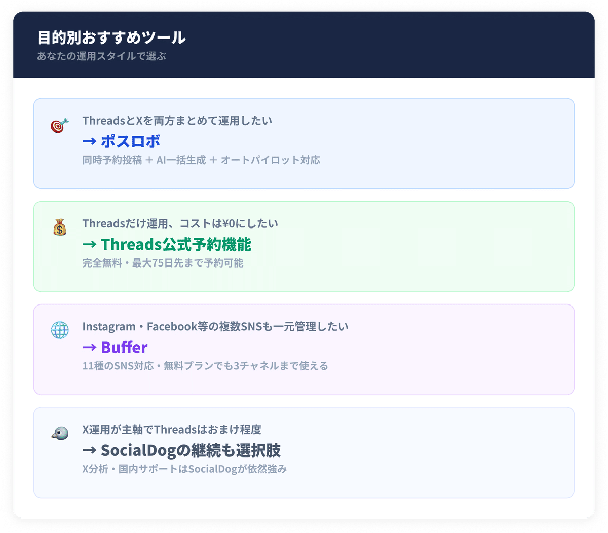 目的別おすすめ