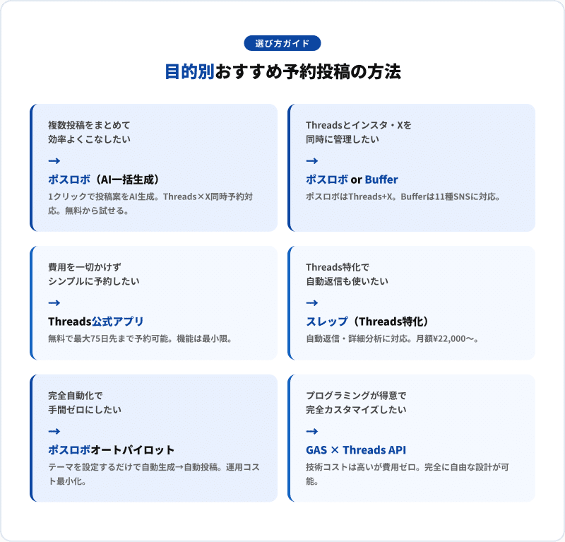 目的別おすすめ比較