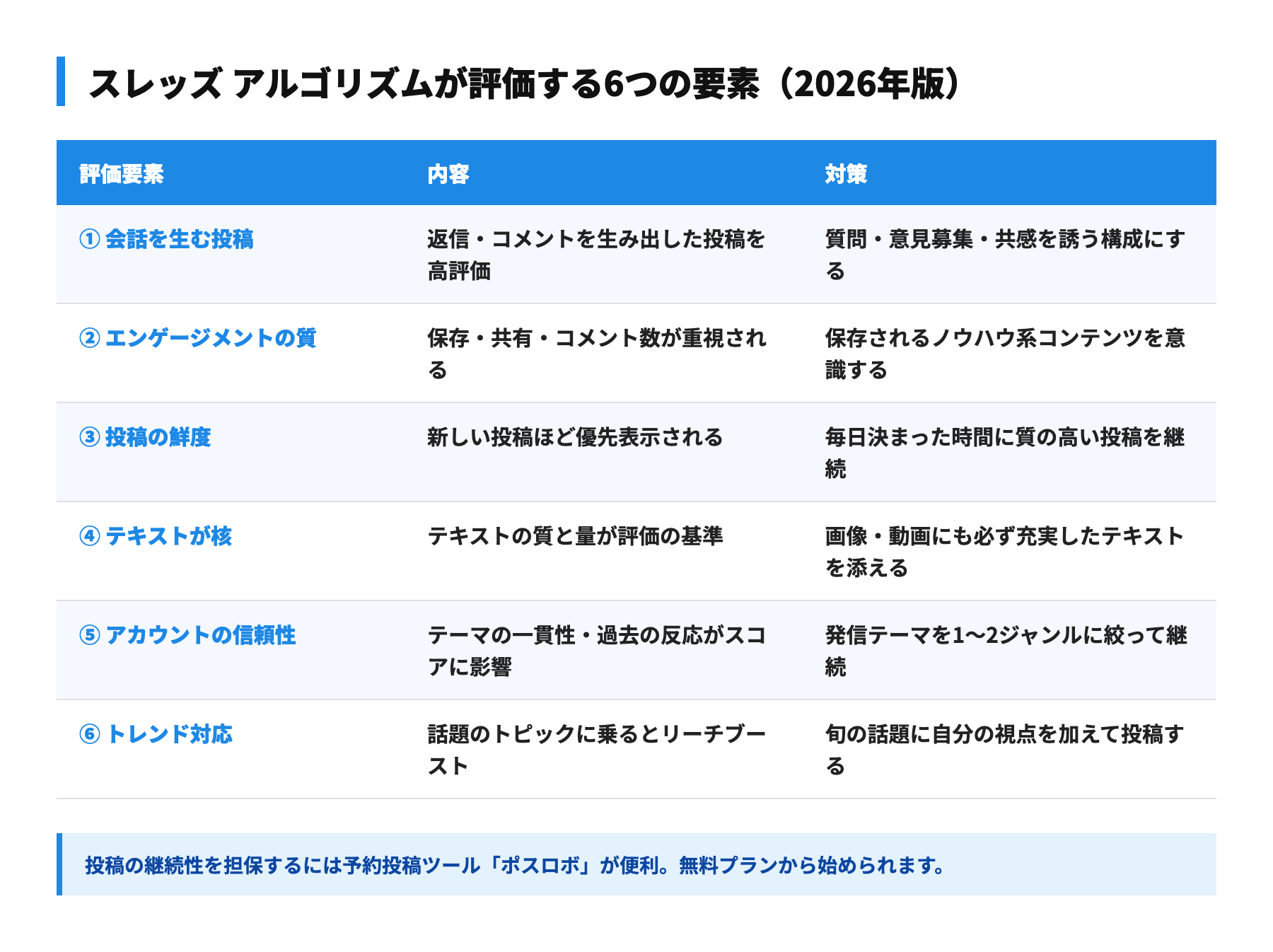 スレッズ アルゴリズムが評価する6つの要素(2026年版)