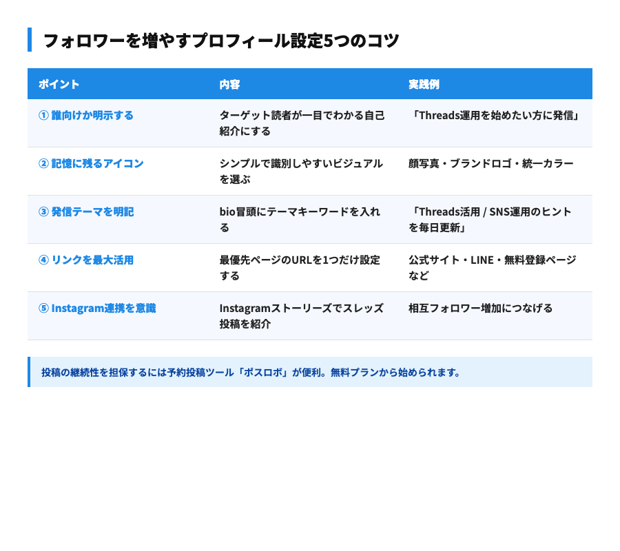 フォロワーを増やすプロフィール設定5つのコツ