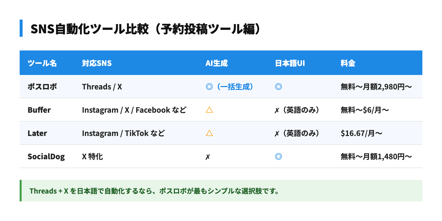 SNS自動化ツール比較表