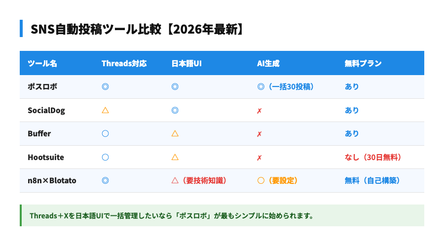 SNS自動投稿ツール比較表