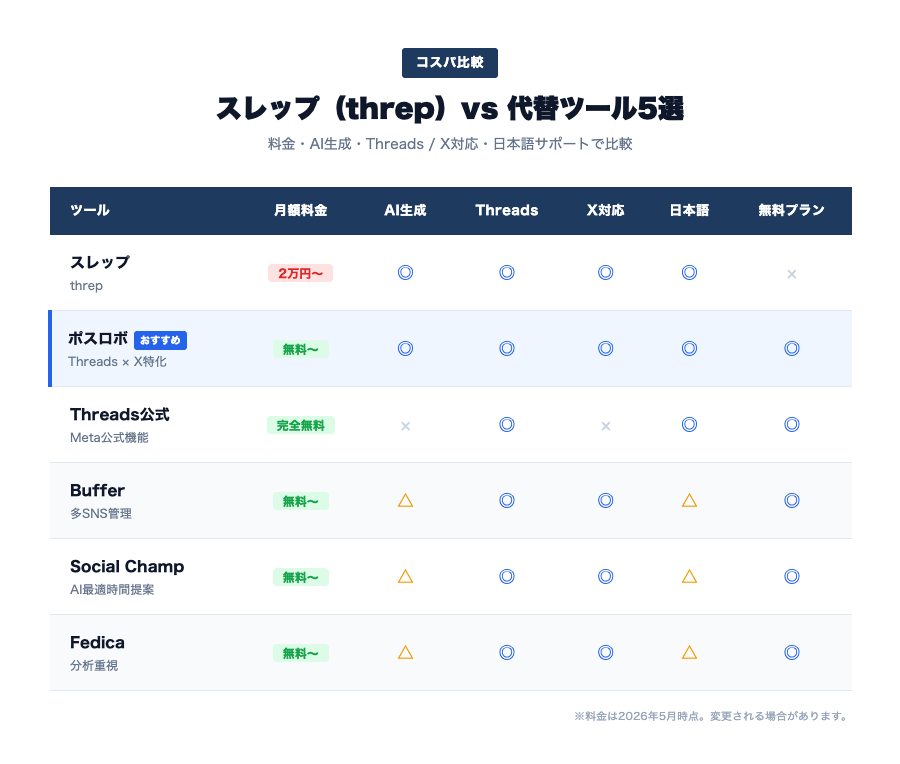 スレップ(threp)vs 代替ツール5選 コスパ比較表