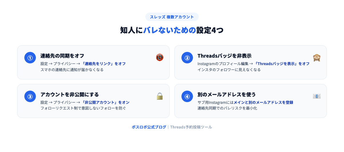 知人にバレないための設定4つ|スレッズ複数アカウント