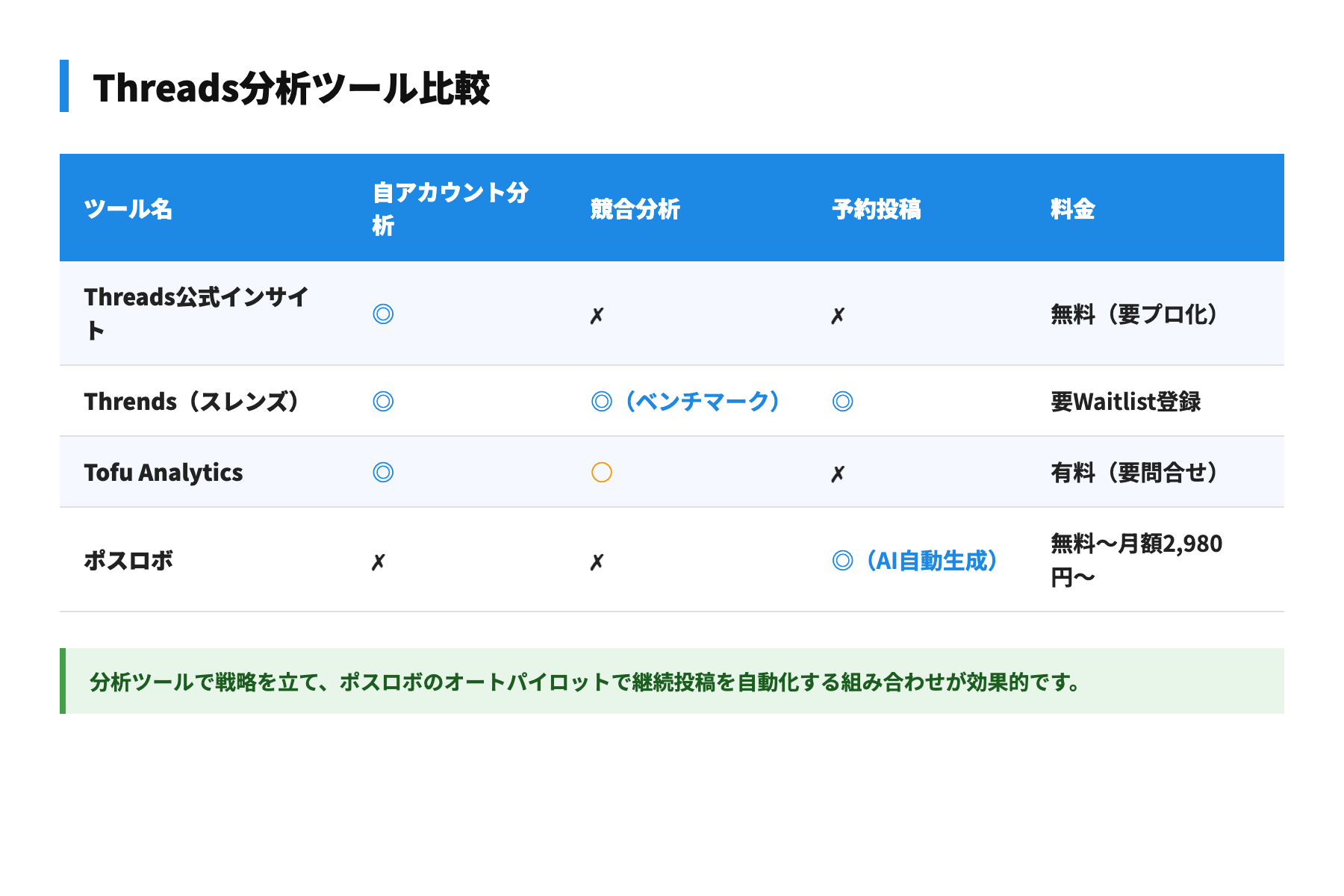 Threads分析ツール比較
