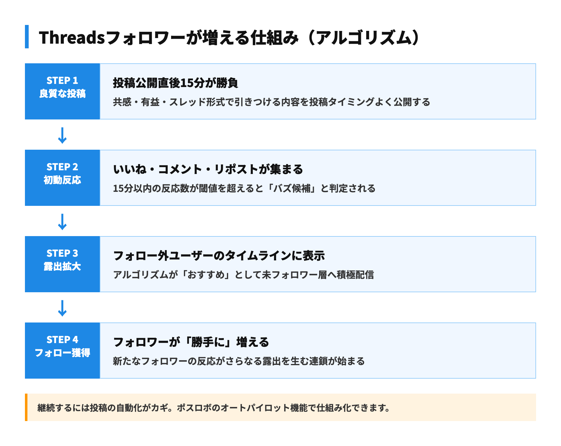 Threadsフォロワーが増える仕組み