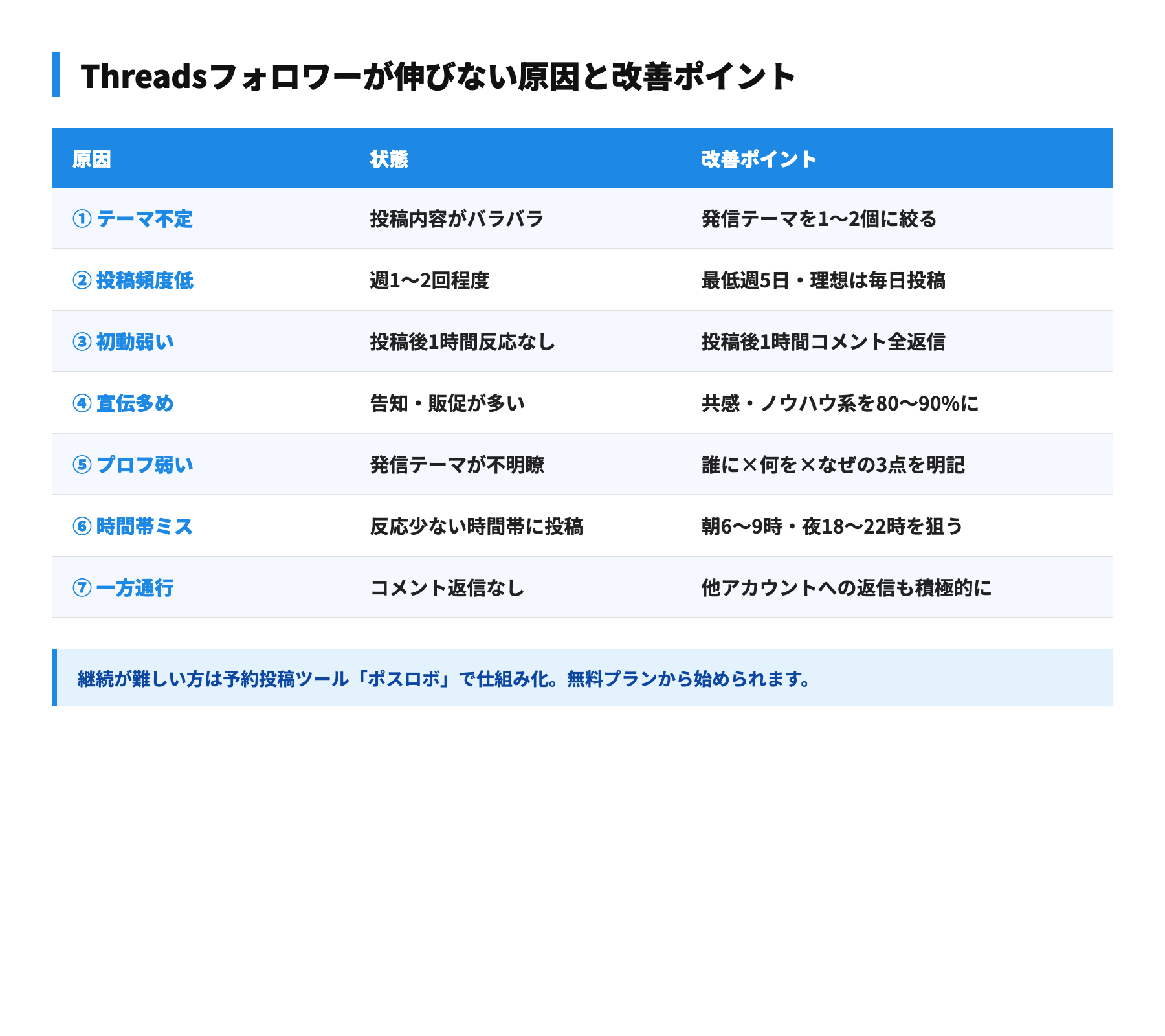 Threadsフォロワーが伸びない原因と改善ポイント