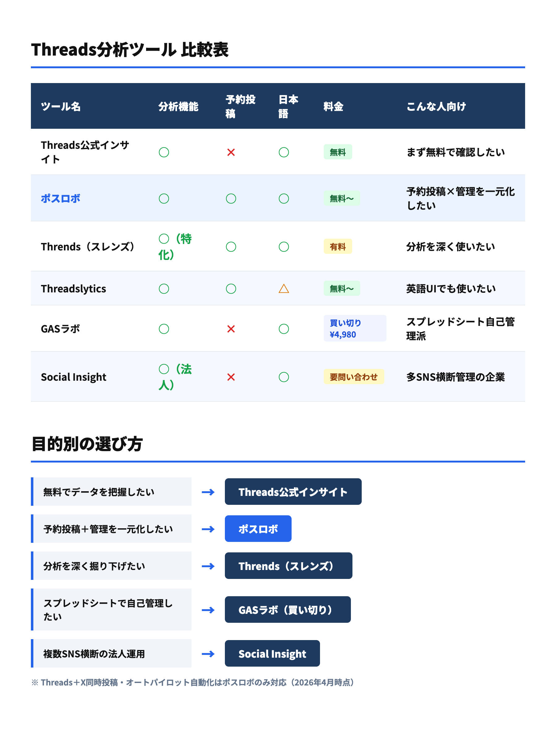 Threads分析ツール比較表