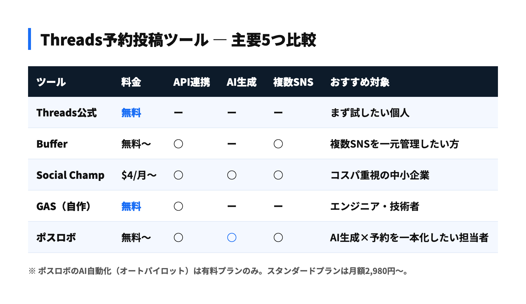 Threads予約投稿ツール比較表